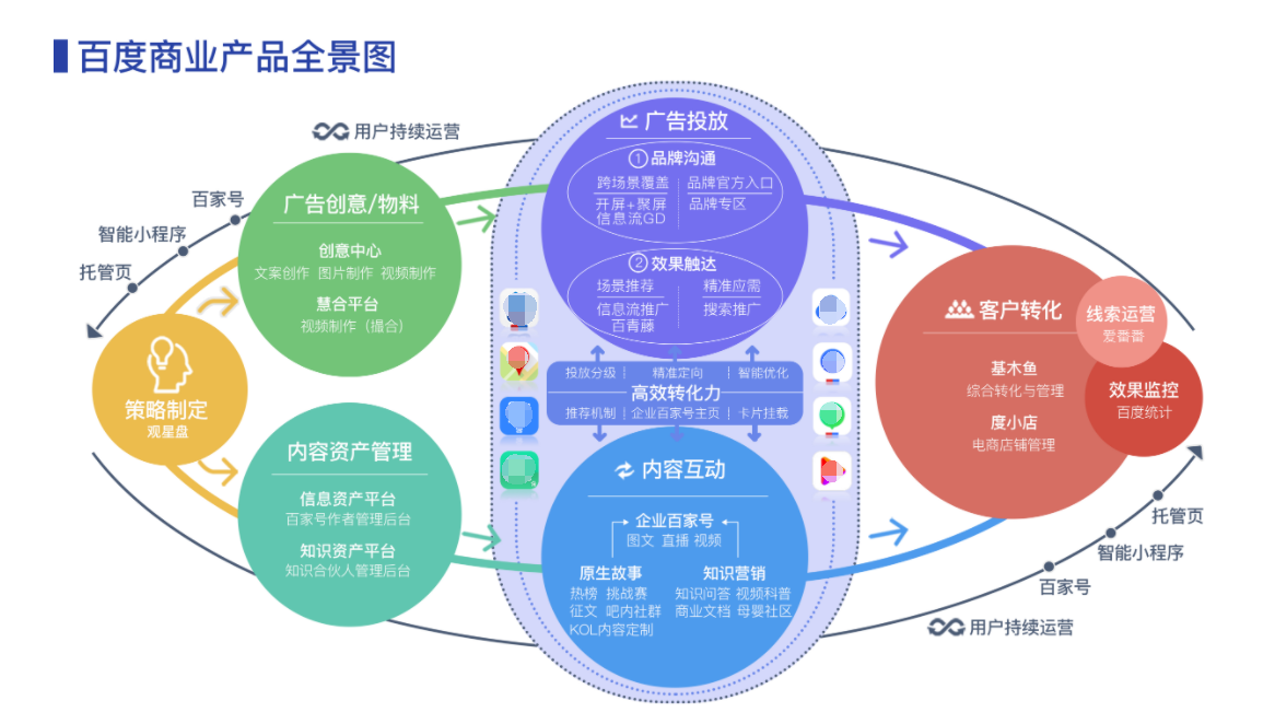 百度广告资源