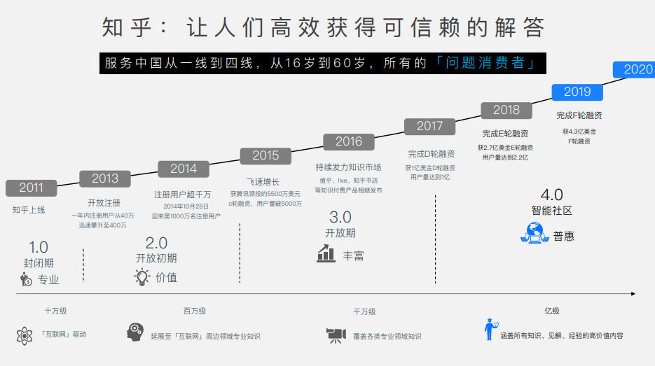 知乎广告投放|知+广告开户|知乎信息流推广介绍