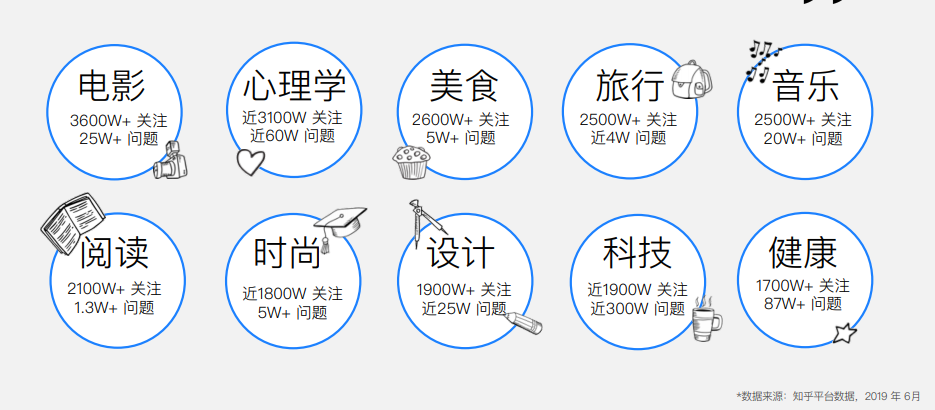 内容生态>>生产增长态势