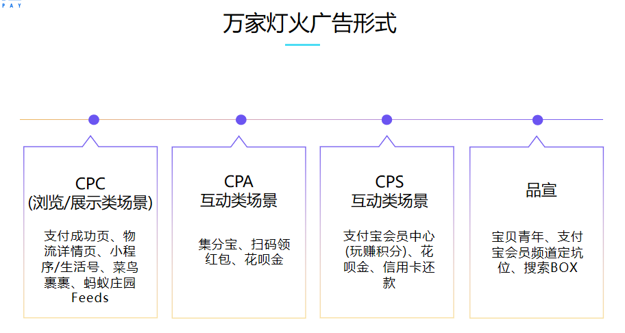 支付宝广告投放|支付宝推广开户|支付宝搜索广告