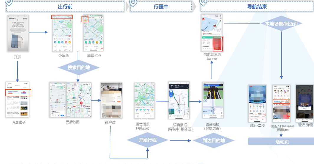 用户路径和触点