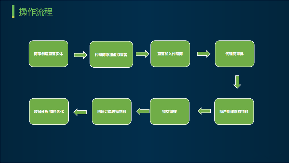 宝宝树广告投放|宝宝树广告推广开户|宝宝树信息流广告