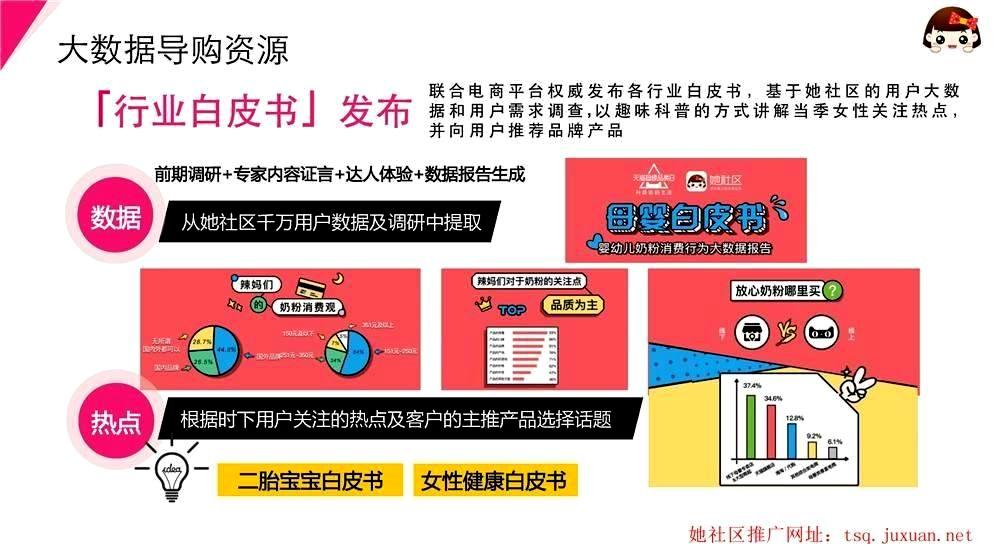 从她社区千万用户数据及调研中提取