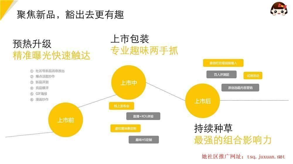 她社区营销新品首发评测