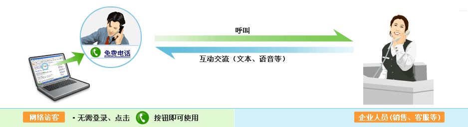 搜狗搜索信息流广告推广