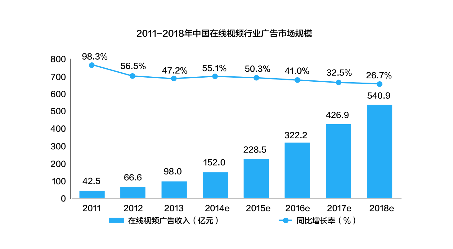 优酷推广开户