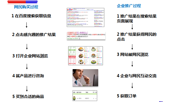 百度推广开户