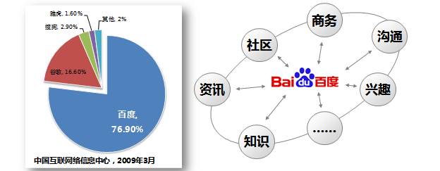 百度推广价格