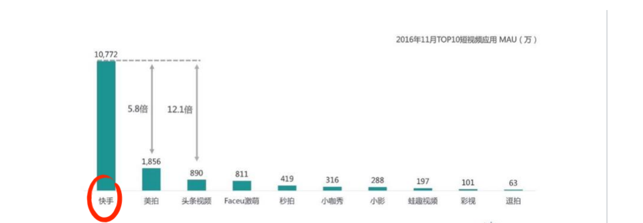 快手信息流推广