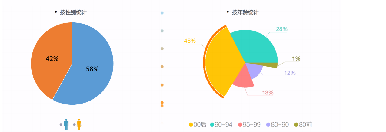 快手推广效果