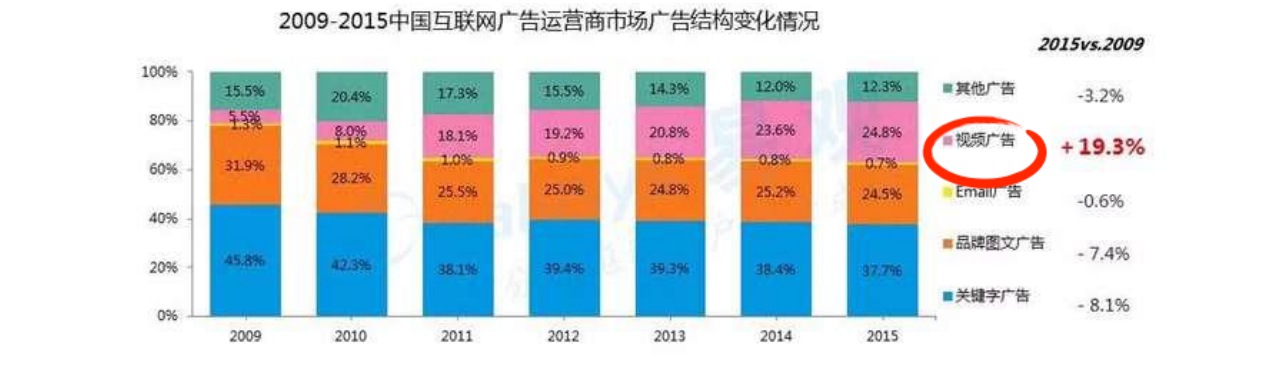 快手信息流广告