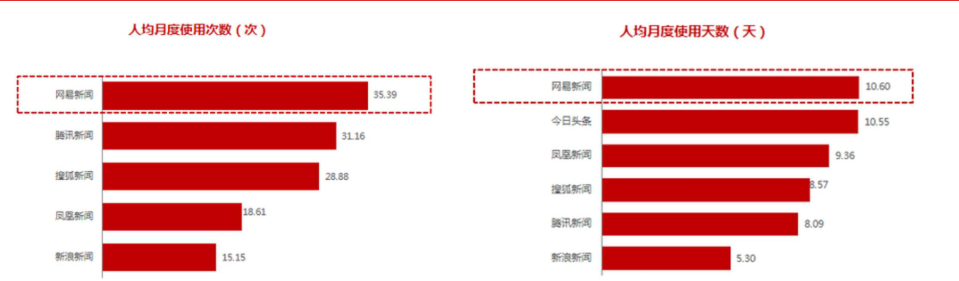 网易新闻推广开户|网易新闻广告投放|网易广告代理