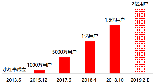 小红书开户电话