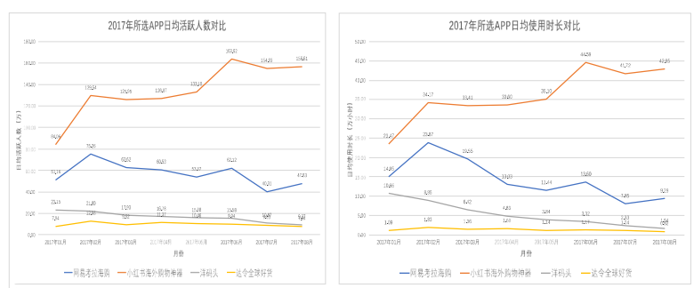 小红书运营数据