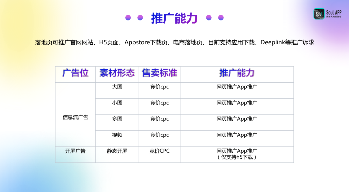 落地页可以推广官网网站、H5页面、应用商店下载页、电商落地页等