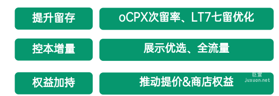 OPPO广告投放策略