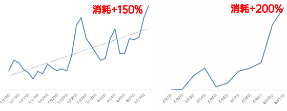 OPPO广告消耗数据