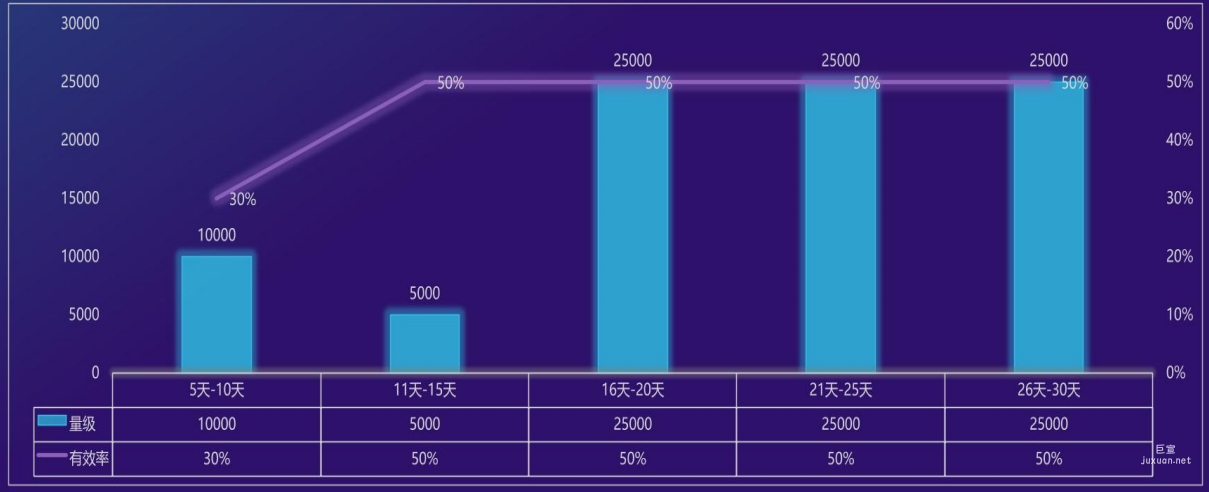 vivo广告稳定期数据呈现