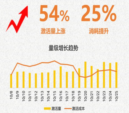 vivo广告OCPD+DMP人群精准定向