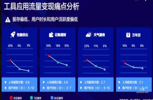 vivo广告案例 | 工具应用投放痛点