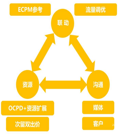 vivo广告量效实现再创新高