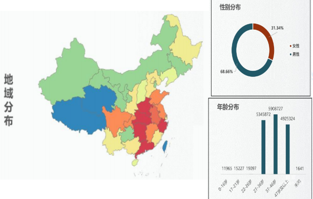 vivo广告人群定向