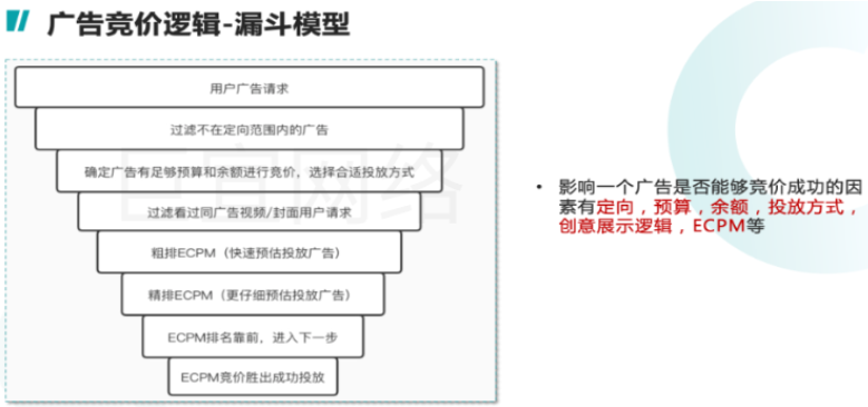 快手广告竞价逻辑漏斗模型图