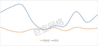 UC广告后台（超级汇川投放平台）智投版：升级实战解读【稳定篇】