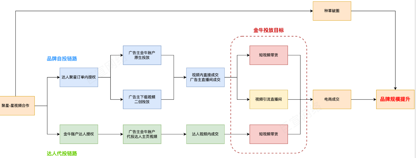 快手磁力聚星平台-星视频合作