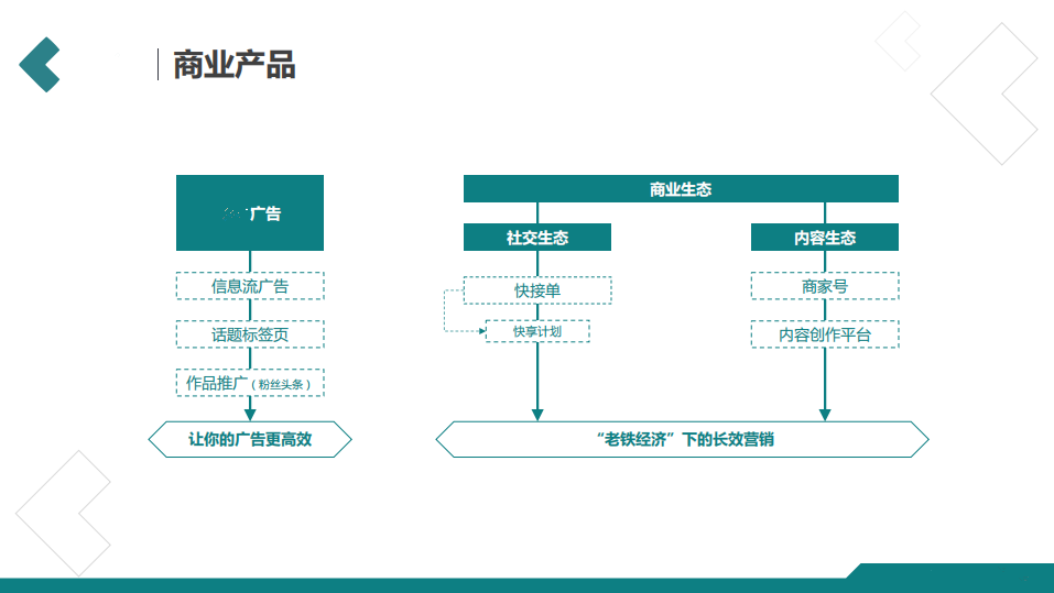 商业产品