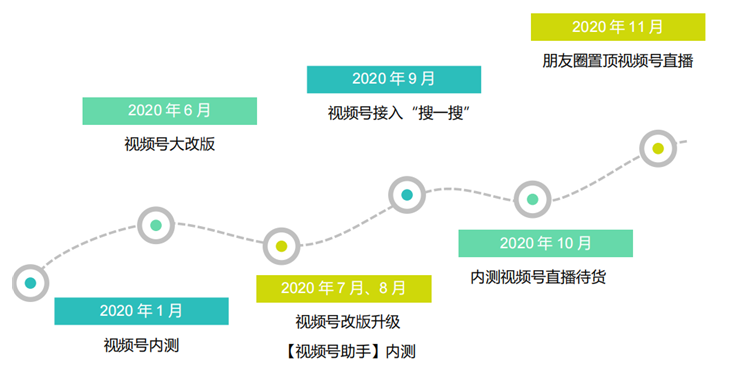 品牌广告主如何投放微信视频号广告？