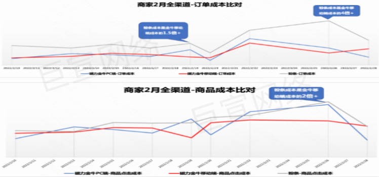 快手广告之磁力金牛移动端优秀客户案例