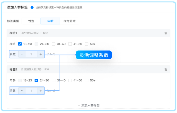 支持0.1~5的系数加权，广告主可根据需求进行权重灵活调整。