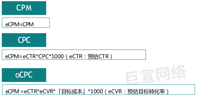 快手信息流广告的「计费方式」及「eCPM计算规则」