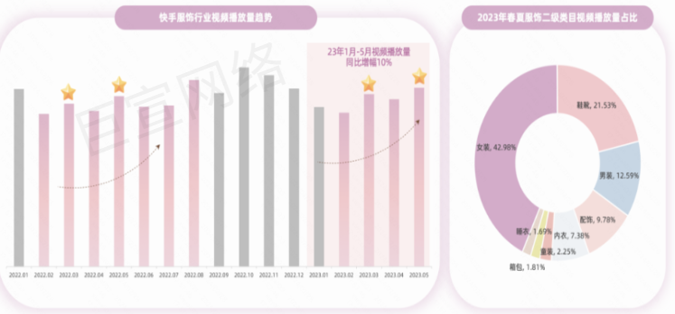 2024春夏快手广告之服饰潮流趋势报告