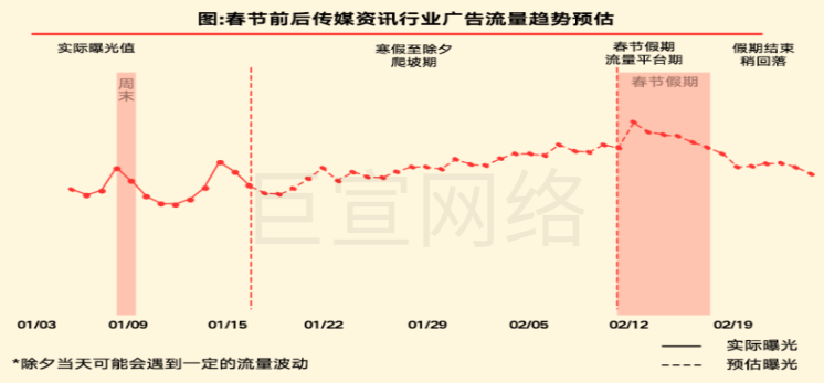 快手广告之欢「剧」新春，24年春节付费短剧行业冲量策略