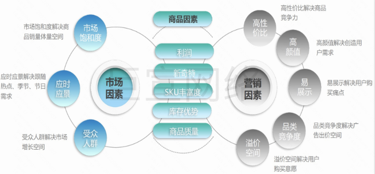 「快手直播广告+快手短视频广告带货」双开生意模式-策略指南（2）