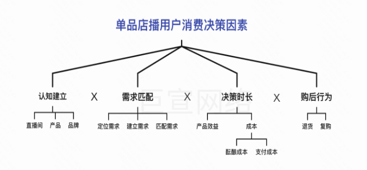 快手广告之单品店播（短+直）商家之直播间爆款玩法全面解读