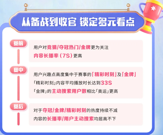 快手广告锁定热点趋势，借势快手赛事营销东风！