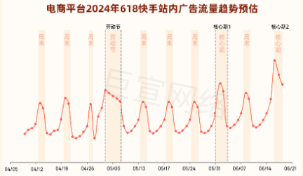 快手广告618玩法攻略 | 八大模块齐发力，冲刺「赢」战年中大促！